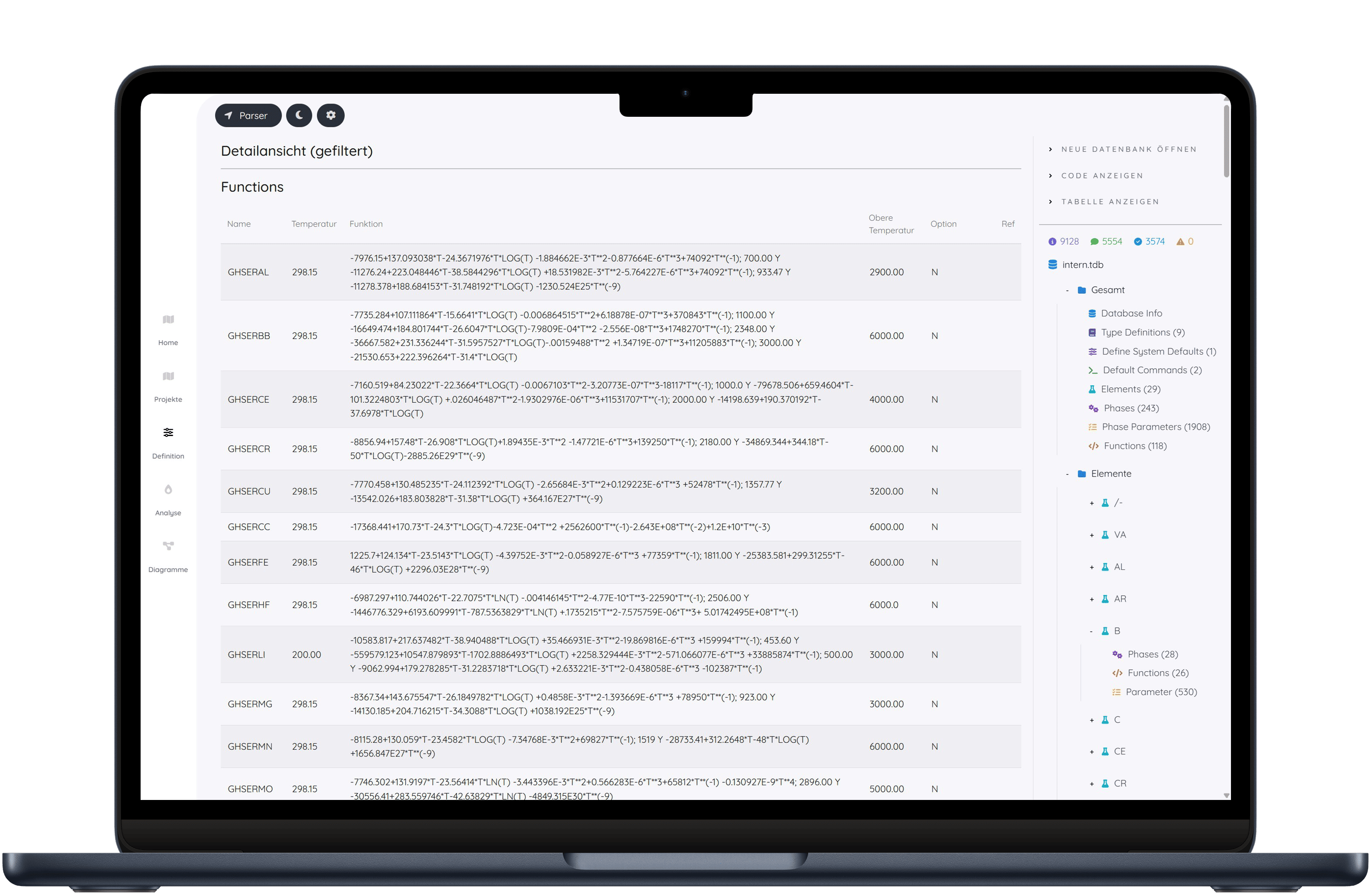 Materialprognose-Dashboard mit Legierungsoptimierung